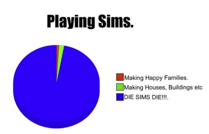 18 situations that all “Sims” addicts know