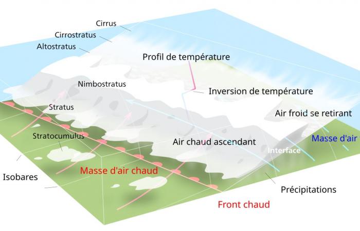 How does freezing rain form? 04/01/2025