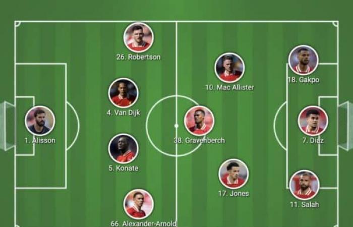 Confirmed Liverpool lineup vs. Man United as Ibrahima Konate STARTS – Liverpool FC