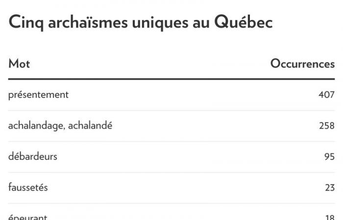 French language | Unique words on both sides of the Atlantic