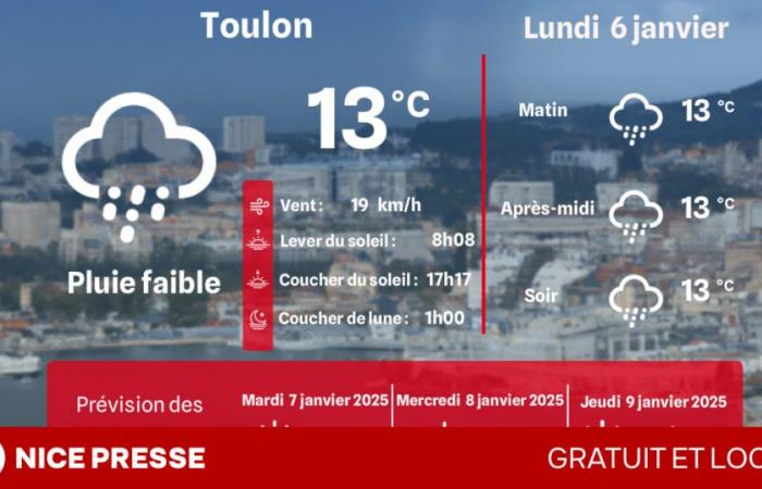 what weather and temperatures on Monday January 6?