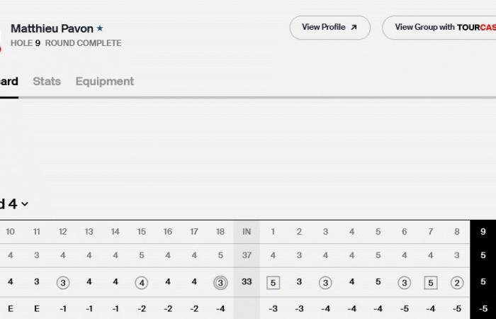 Matsuyama record emperor in Hawaii, Pavon finishes on a good note