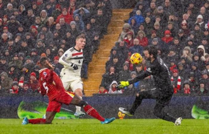 Liverpool 2-2 Man United: Player Ratings – Liverpool FC