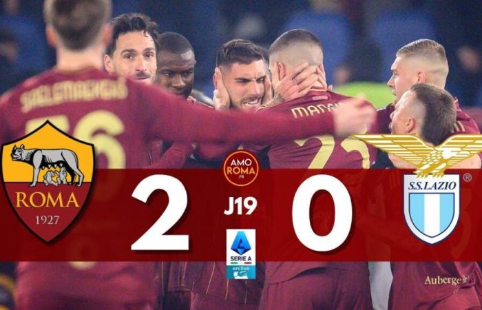 AS Roma 2 – 0 Lazio: Roma wins the derby in 18 minutes