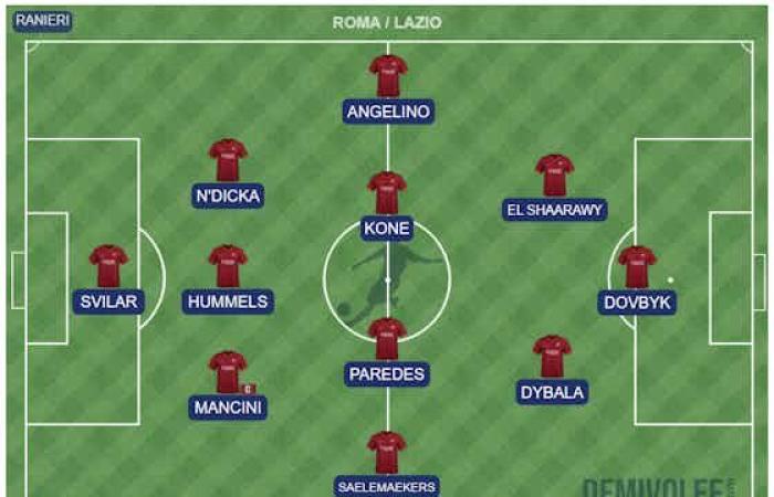 AS Roma / Lazio – J19: probable lineups AmoRoma.fr and Italian newspapers.