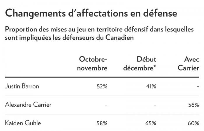 The Canadian | Like a little revolution in defense