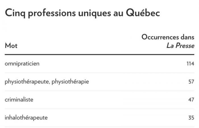 French language | Unique words on both sides of the Atlantic