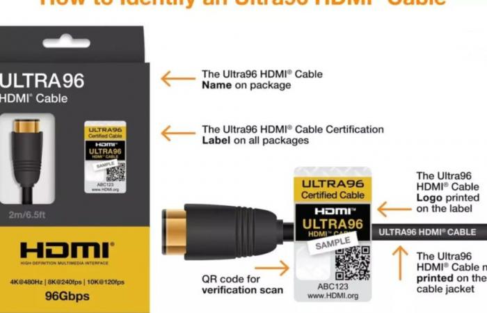 Have you ever used the wrong HDMI cable? With the Ultra96 cable and HDMI 2.2, everything should change