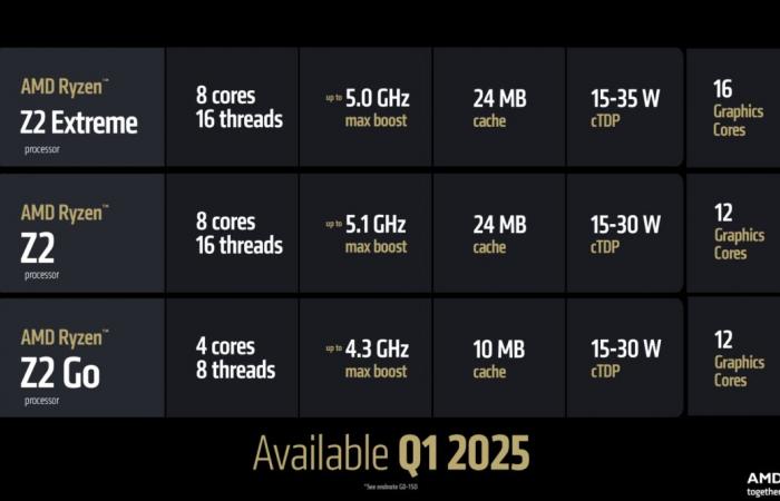 increasing performance for portable console PCs