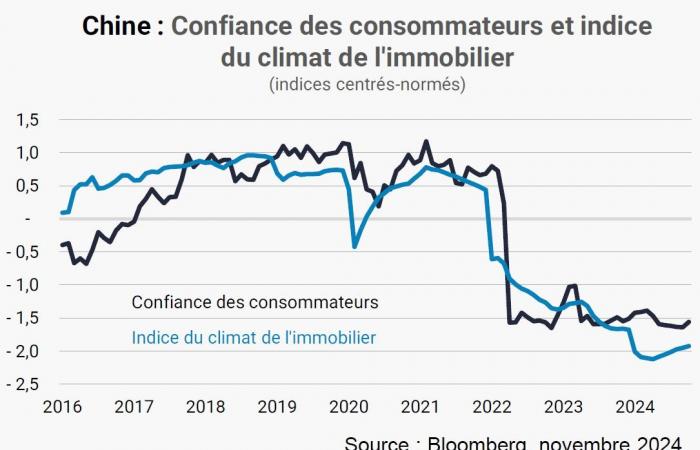 More reassuring signals on the American economy – 2024/25 economic update from Lazard