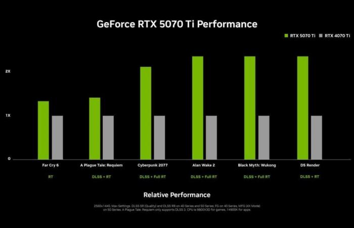 the official announcement of the RTX 5090, 5080 and RTX 5070