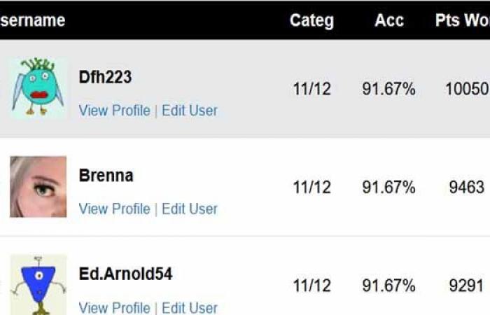 Best prediction scores by our experts, editors, and users