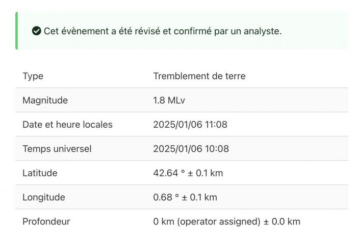 Garonne – Three small earthquakes shake Comminges Sunday January 5 and Monday January 6, 2025