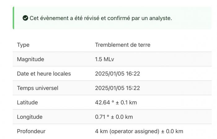 Garonne – Three small earthquakes shake Comminges Sunday January 5 and Monday January 6, 2025