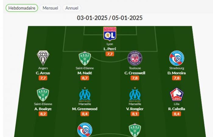 Ligue 1 – Another green trio in a typical team