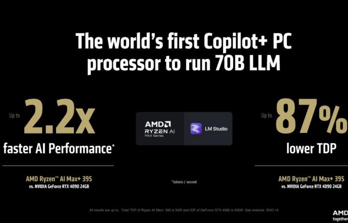 AMD’s master card for powerful laptops