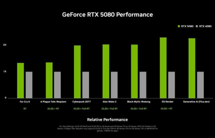 the official announcement of the RTX 5090, 5080 and RTX 5070