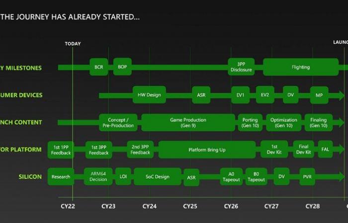 Xbox Prime: the release of the new Xbox could take place much sooner than expected | Xbox