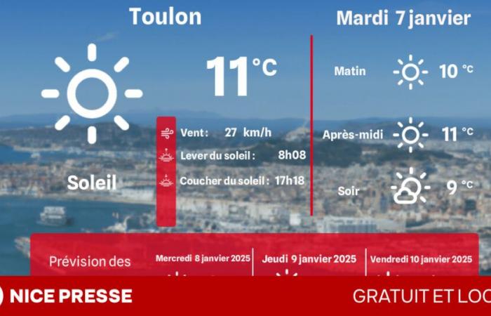 what weather and temperatures on Tuesday January 7?