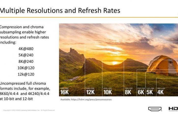 HDMI 2.2 is official: a new cable required to reach 12K in 120 FPS | Xbox