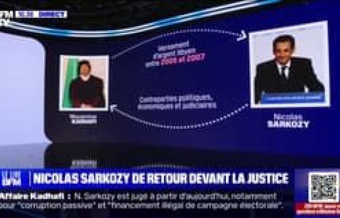 the arrival of Nicolas Sarkozy, former President of the Republic, at the Paris judicial court