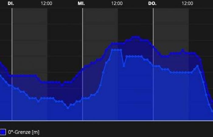 Disrupted week ahead (January 6, 2025)