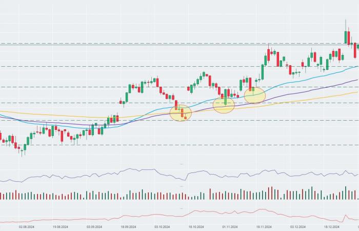 Chart of the day: NATGAS (06.01.2025) ????