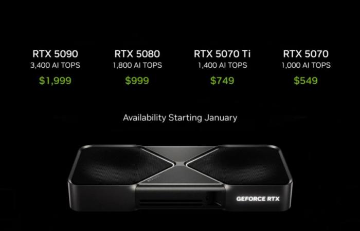 Nvidia announces next-gen RTX 5090 and RTX 5080 GPUs