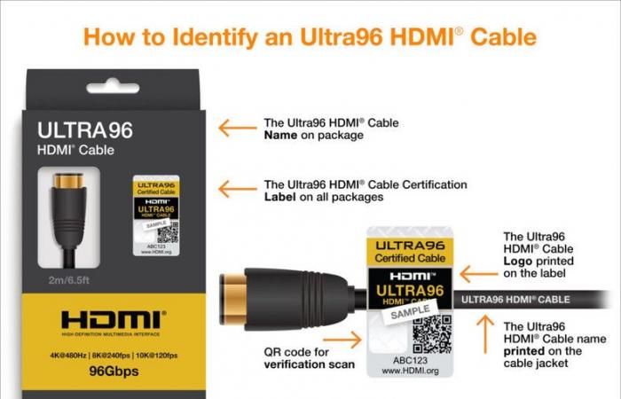 HDMI 2.2 is official: a new cable required to reach 12K in 120 FPS | Xbox