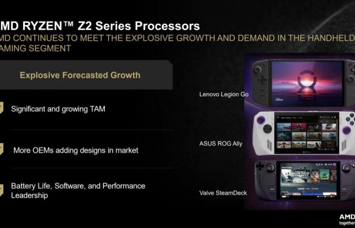 increasing performance for portable console PCs