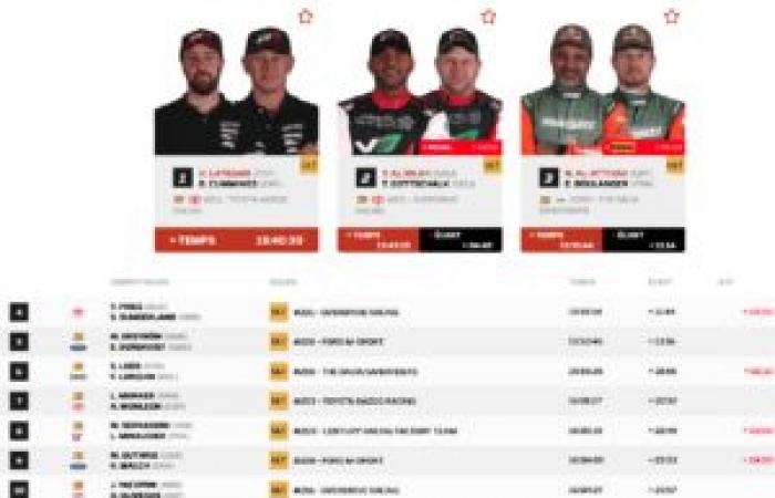 Dakar 2025 – Stage 2: Al-Rajhi takes the 48h Chrono, Loeb fast