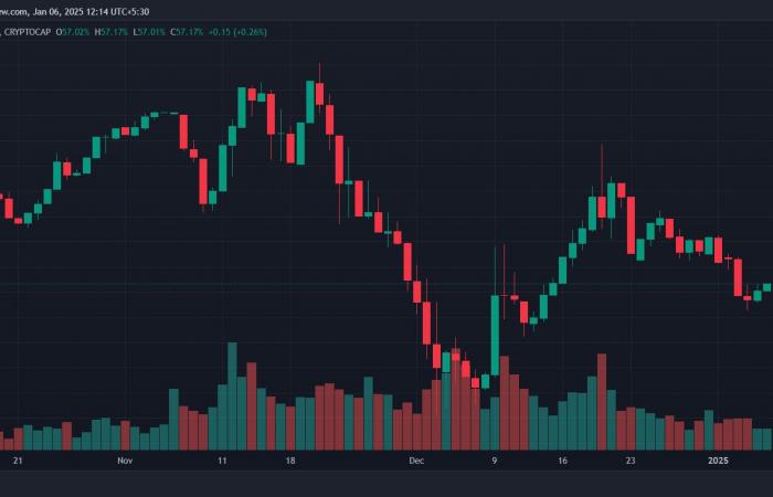 BTC rally will face several obstacles