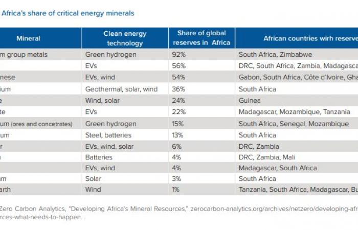 What Indonesia’s experience teaches African mining countries (report)