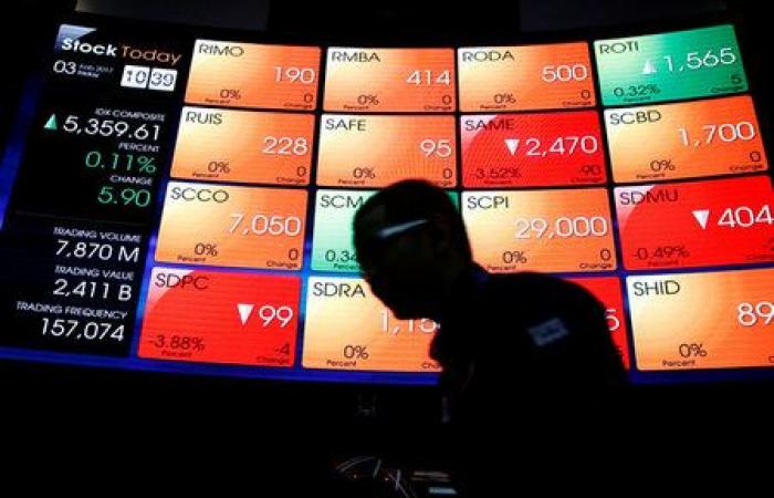 Indian stocks fall on Monday, dragged down by fears of HMPV virus