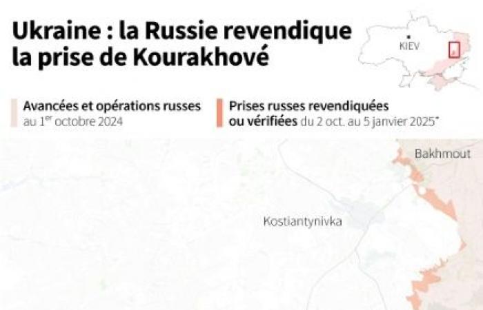 Russia says it has conquered the town of Kurakhové in eastern Ukraine – 01/06/2025 at 9:16 p.m.