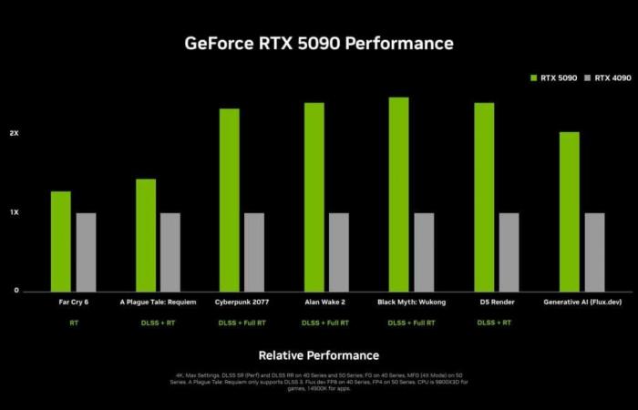 the official announcement of the RTX 5090, 5080 and RTX 5070