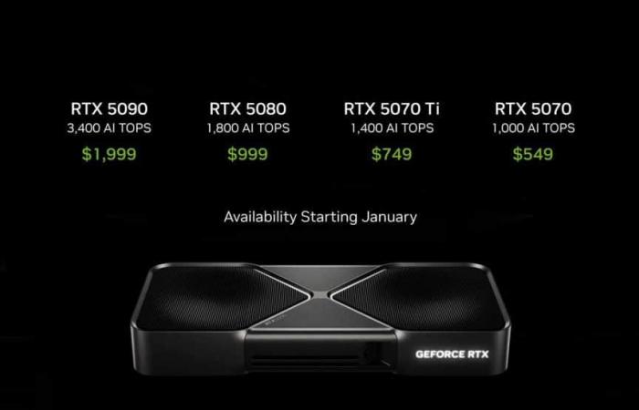 the official announcement of the RTX 5090, 5080 and RTX 5070