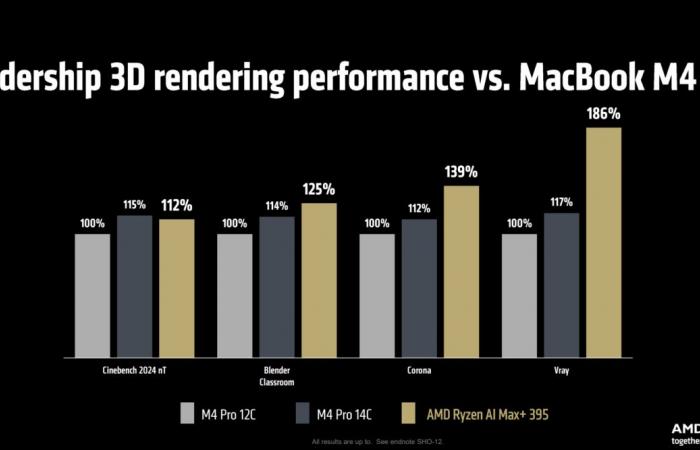 AMD’s master card for powerful laptops