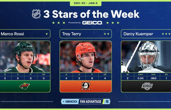 NHL – The “Three Stars” of the week