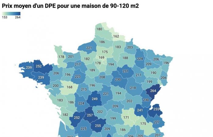 find out the average price in your department