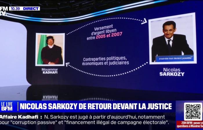 What is being accused of Nicolas Sarkozy, judged from this Monday?