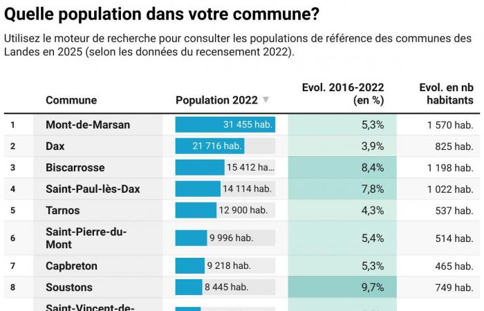 which municipalities are losing and gaining residents?