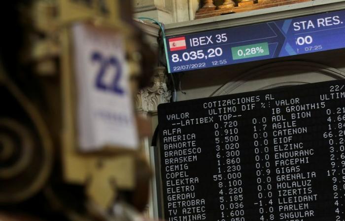 IBEX 35 Takes Profits on Speculation About Trump Business Plans