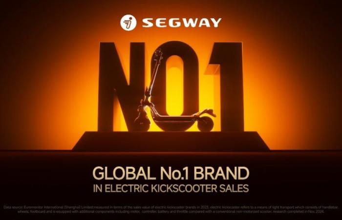 Segway is officially recognized as the world’s leading brand in terms of electric scooter sales