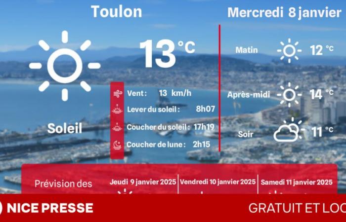 what weather and temperatures on Wednesday January 8?