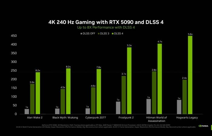 The GeForce RTX 50 revealed, NVIDIA is betting everything on artificial intelligence