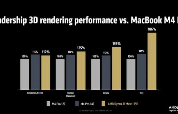 AMD releases its new Ryzen and Radeon for PC and gaming consoles