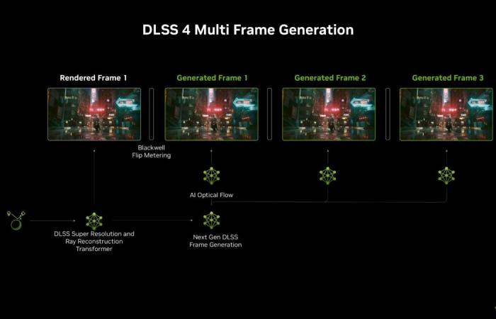 best performance and image quality for all RTX cards