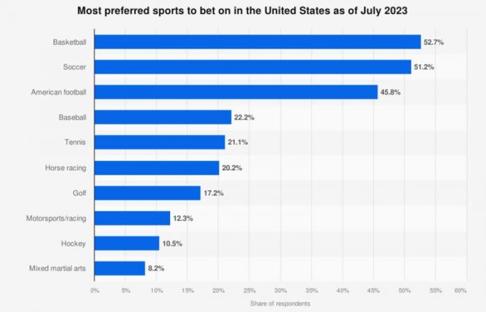 What Falling TV Ratings Mean For NBA Betting Trends