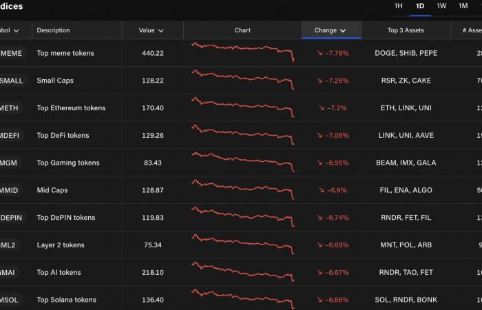 Bitcoin and cryptos correct: $350 million in liquidations